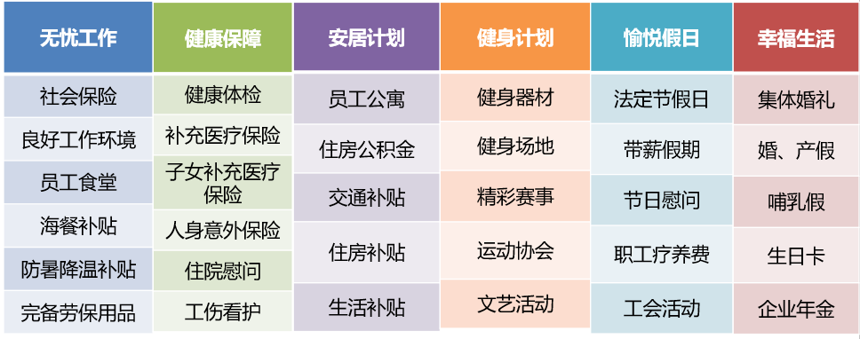 COSL福利待遇.png