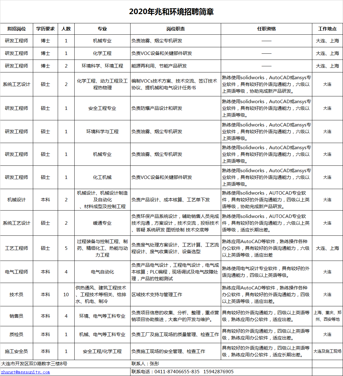 兆和环境招聘简章.png
