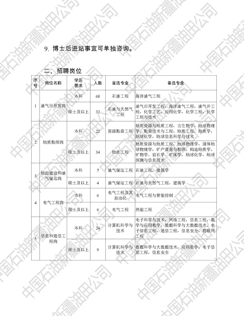 3：新疆油田公司2021年应届毕业生招聘公告（门户、院校）_页面_3_副本.jpg