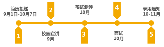 流程.png