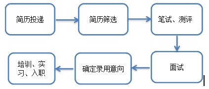流程.png