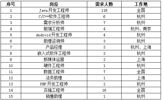 招聘岗位.PNG