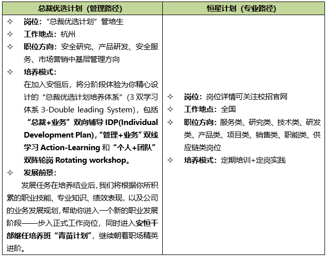 春招表格.png