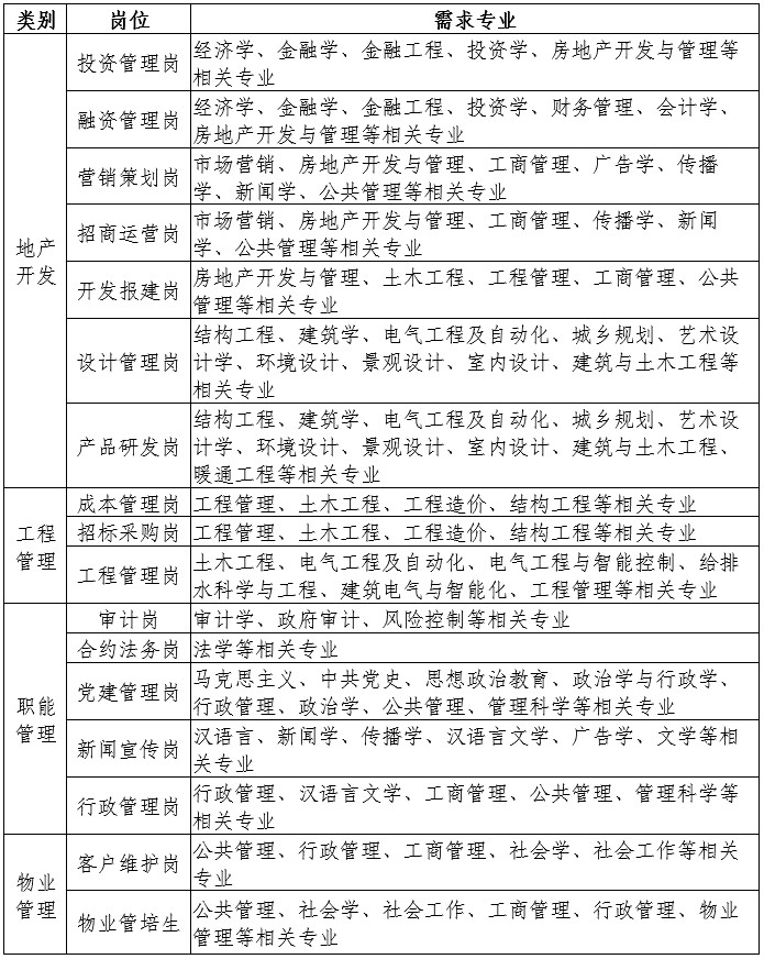 1.招聘岗位.jpg