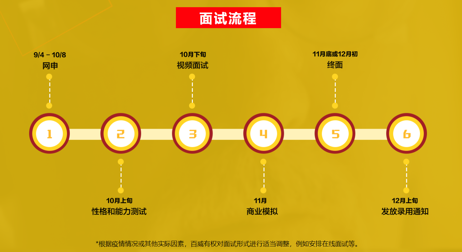 面试流程.png