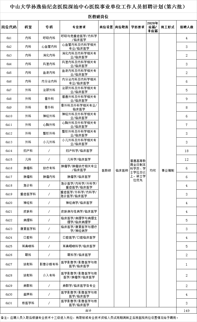 深汕第六批岗位表.png