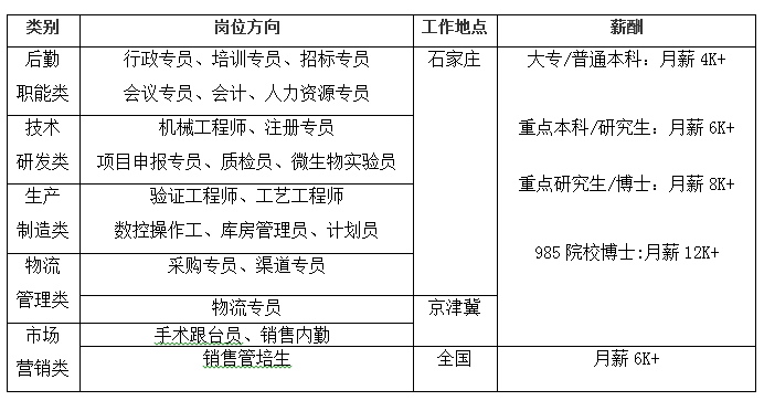 1592555602423170.png 岗位信息.png