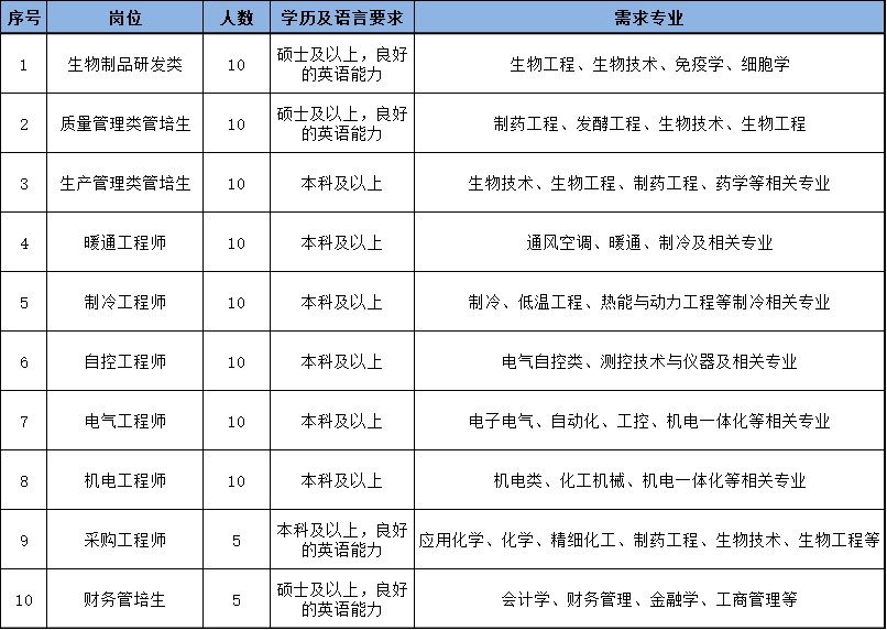 招聘岗位0509.png